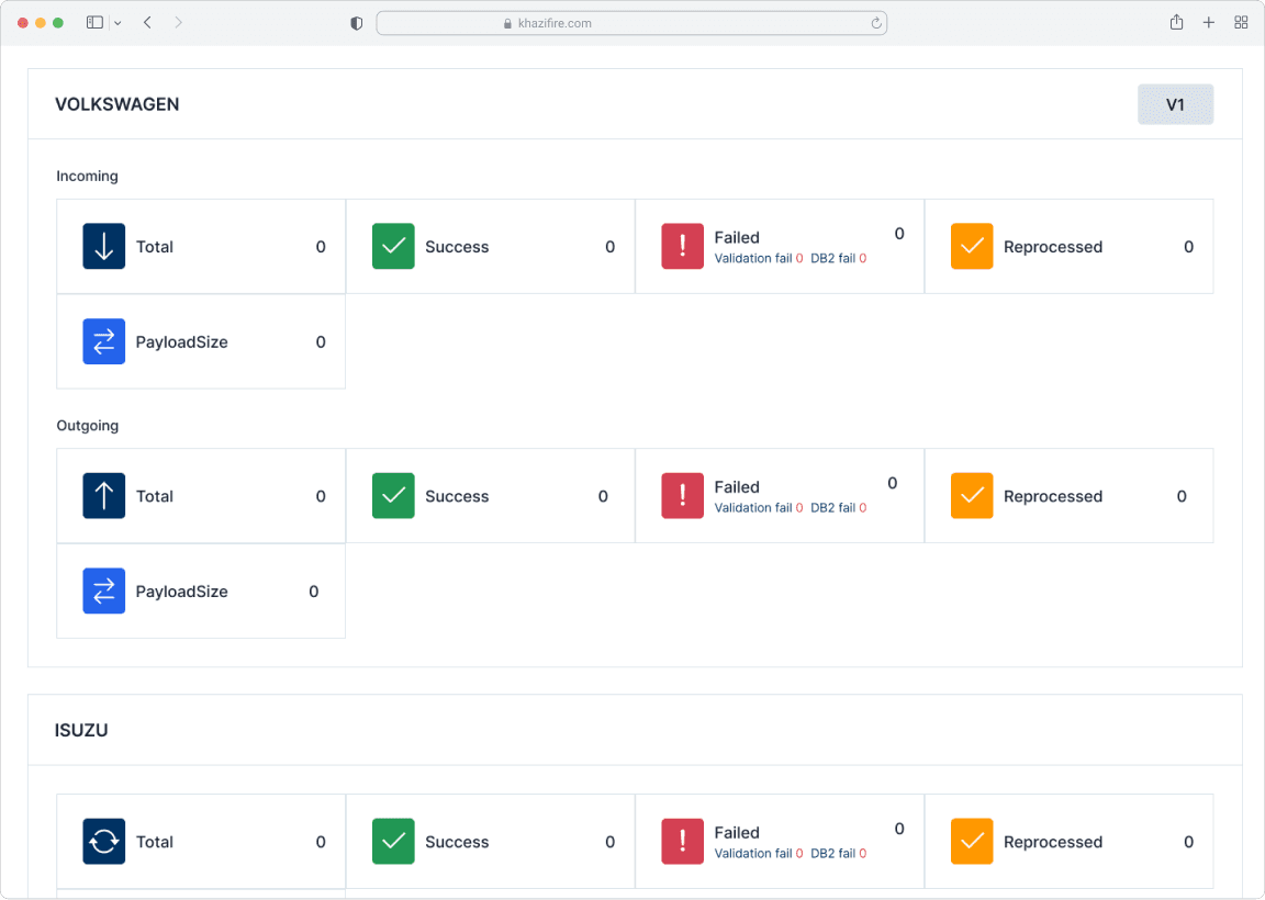 Featured image for Amports Takes Control: Single-Screen API Monitoring Dashboard (Figma, React, Next.js)